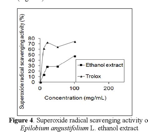 Pdf Researches On The Epilobium Angustifolium L Ethanol Extract