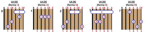 Acorde La En Guitarra C Mo Construirlo Y Tocarlo