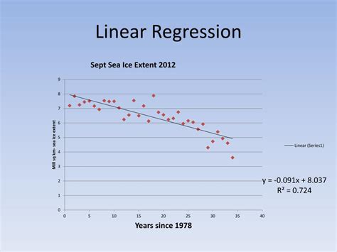 Ppt Nasa Nsidc And Nascar Powerpoint Presentation Free Download