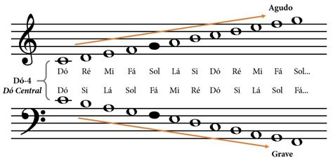 Partitura Do Zero Desenvolvendo A Leitura Aprenda Piano Piano Sheet