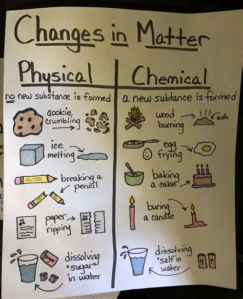 Physical Science Chapter 1 Worksheets