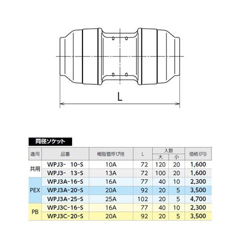 【wpj3a 16 S】オンダ製作所 ダブルロックジョイント Wpj3型 同径ソケット 呼び径16a L77 小ロット10台 Onda