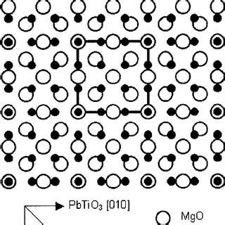 Schematic diagram of twinned crystals with its periodic aa and c... | Download Scientific Diagram