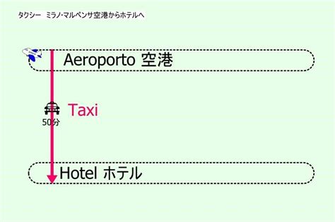 ミラノ マルペンサ空港から市内への行き方と移動に役立つ5つのヒント