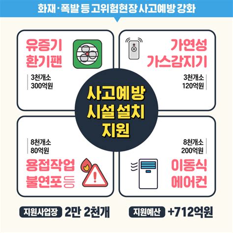 2020년 고용노동부 소관 제3차 추가경정예산안 주요내용 네이버 블로그