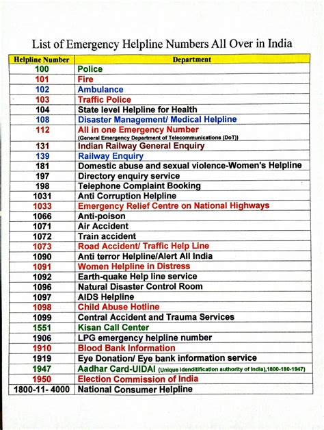 Emergency Helpline Numbers आपातकालीन हेल्पलाइन नंबर
