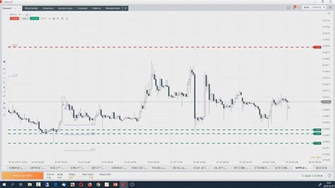 Trading Na Rynku FOREX KRYPTO Z Fibonacci Team Codziennie O 12 00