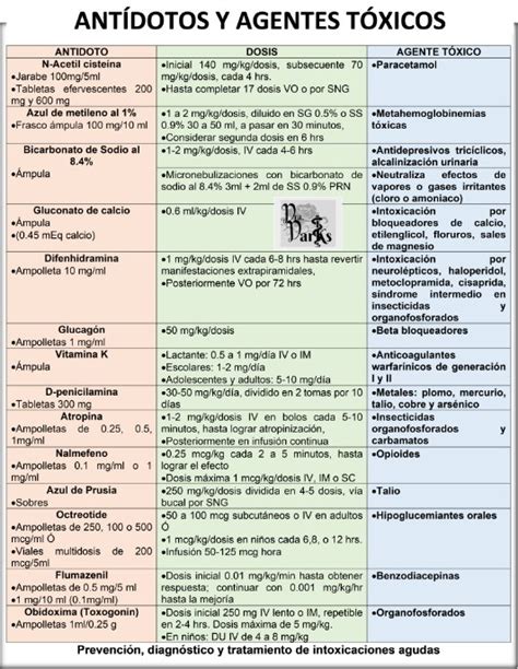 Dra Darks on Twitter Intoxicaciones Antídotos AgentesToxicos