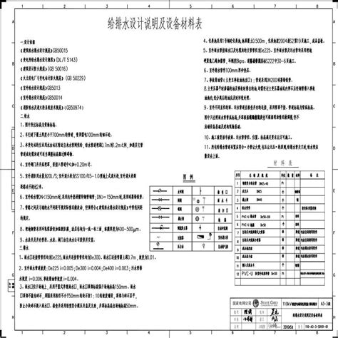 110 A3 3 S0101 01 给排水设计说明及设备材料表pdf电气资料土木在线