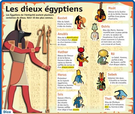 Fiche exposés Les dieux égyptiens Dieux egyptiens Chronologie