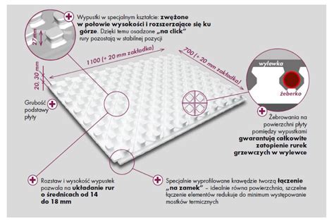 STYROPIAN PODŁOGOWY POD OGRZEWANIE PODŁOGOWE Expert FLOOR HEATING EPS