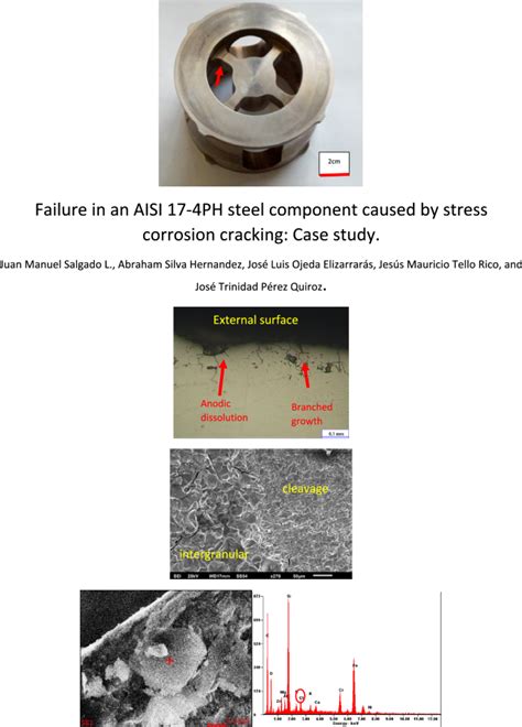 Failure In An Aisi Ph Steel Component Caused By Stress Corrosion