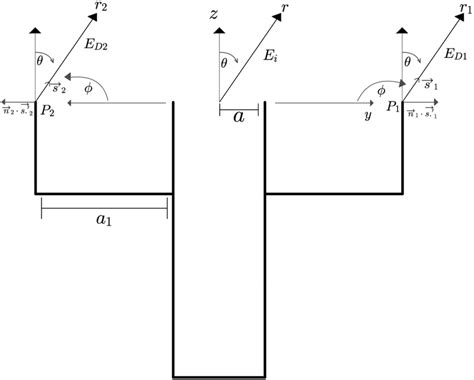 Choke ring circular waveguide antenna. | Download Scientific Diagram