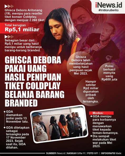 Infografis Ghisca Debora Pakai Uang Hasil Penipuan Tiket Coldplay Belanja