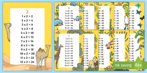 What Are Times Tables Definition Twinkl Teaching Wiki