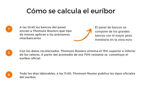 ¿qué Es El Euríbor Y Cómo Afecta A Mi Hipoteca Blog Bankinter