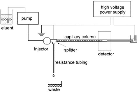 Figure From Investigation And Applications Of Applied Voltage Effect