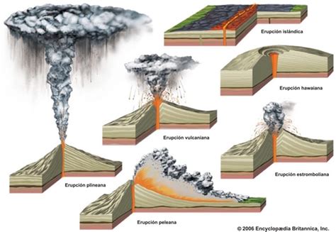 Tipos De Erupciones Volc Nicas Argentina Gob Ar