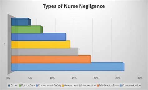 Nursing Malpractice Statistics Baltimore Maryland Medical