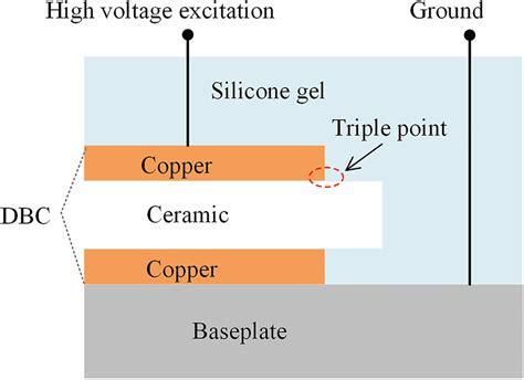 Illustration Of The Triple Region At The Direct Bonded Copper Substrate