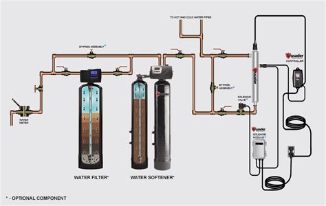 Water Softener Piping Diagram