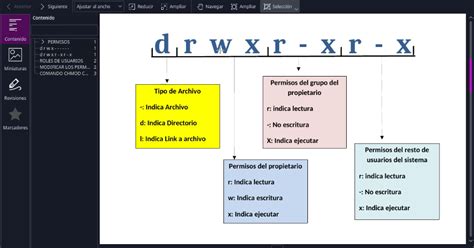 DistritoTux Distritotux Presenta Permisos De Archivos En GNU Linux