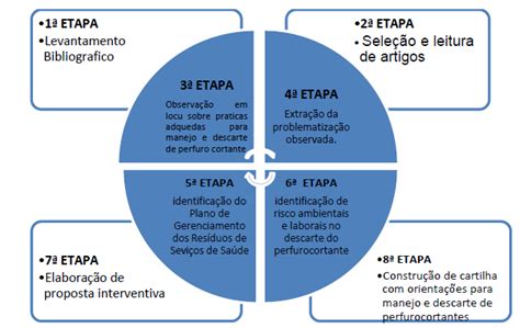 DIAGNÓSTICO SITUACIONAL DO MANEJO E DESCARTE DE PERFUROCORTANTES POR