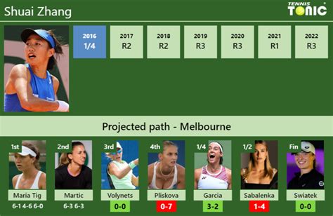 Updated R Prediction H H Of Shuai Zhang S Draw Vs Volynets