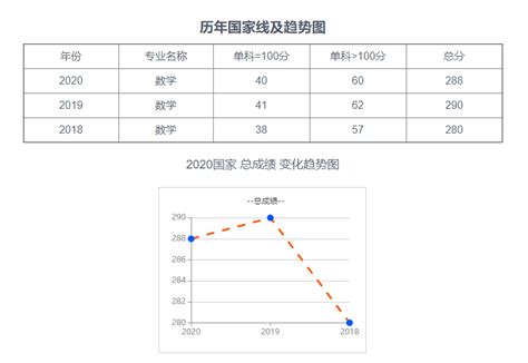 轻松上岸211——河北工业大学601数学专业考研考情分析 知乎