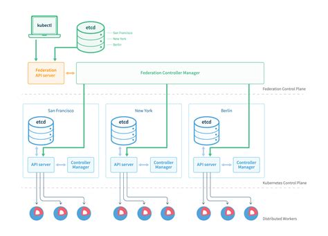 Kubernetes Multi Cluster Management And Application Deployment In