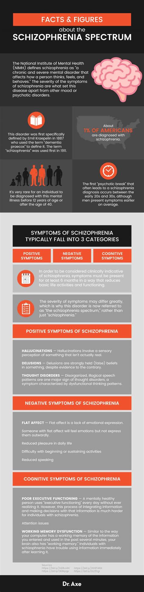 Symptoms Of Schizophrenia 7 Natural Ways To Help Treatment Dr Axe