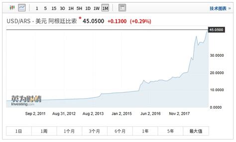 新兴市场风暴再现 阿根廷比索再创历史新低凤凰网