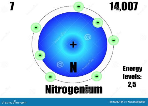 Nitrogen Atomic Structure