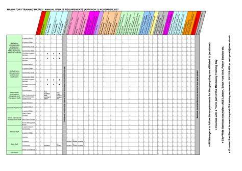 Excel Training Matrix Examples Spreadsheets Hot Sex Picture