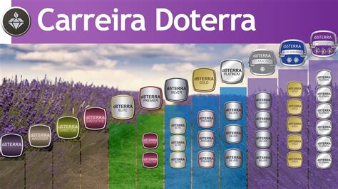 Oportunidade Doterra Brasil Dezembro 2020 Lucas Palandi Youtube