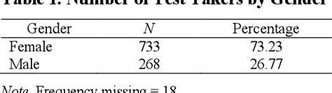 Figure 1 From Linking Opic Levels To Toeic ® Speaking Scores Semantic