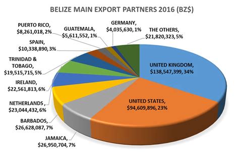 World Gdp Pie Chart