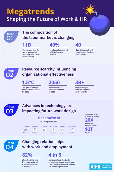 The Future Of Innovation An Overview Of Six Key Megatrends