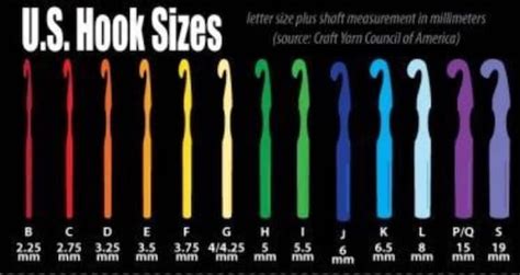 Crochet Hook Sizes A Simple Guide