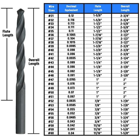 #44 HSS Split Point Jobber Length Drill Bit, Qualtech | DWDSP44 | DrillsandCutters.com