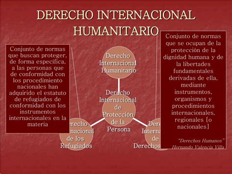 PPT DERECHO INTERNACIONAL HUMANITARIO PowerPoint Presentation Free