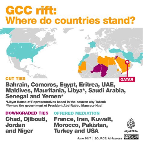 Infographic Qatar Diplomatic Crisis Qatar Al Jazeera