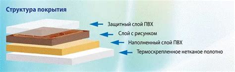 Линолеум с рисунком по индивидуальным размерам купить - 3d-linker.ru