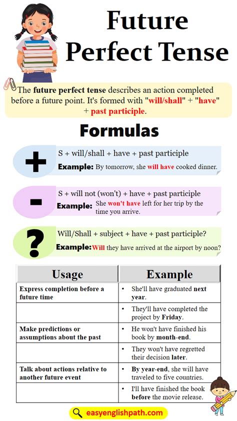 Future Perfect Tense Definition And Uses Easyenglishpath