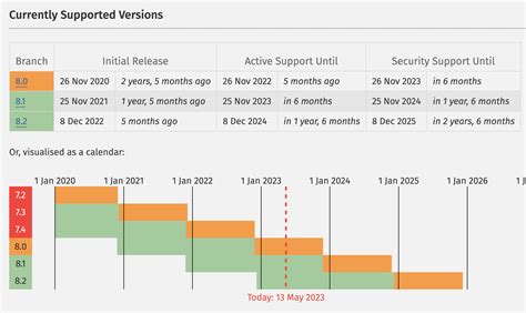 How To Install Older Laravel Version