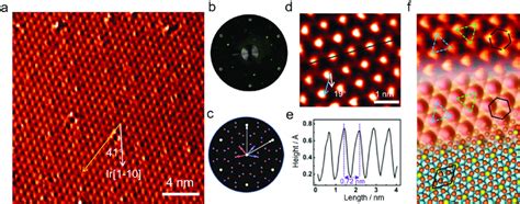 The Formation Of Silicene Monolayer On Ir 111 A An Stm Topographic Download Scientific