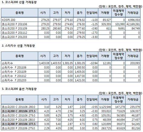 표 거래소 주가지수선물·옵션 시세표530