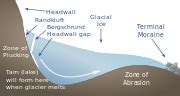 Category Diagrams Of Glacial Lakes Wikimedia Commons