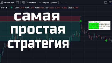 Самая простая стратегия на фьючерсах Стратегия для новичка Трейдинг