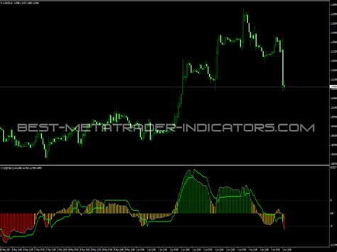 Delta Histogram Indicator ⋆ Top Mt4 Indicators Mq4 Or Ex4 ⋆ Best